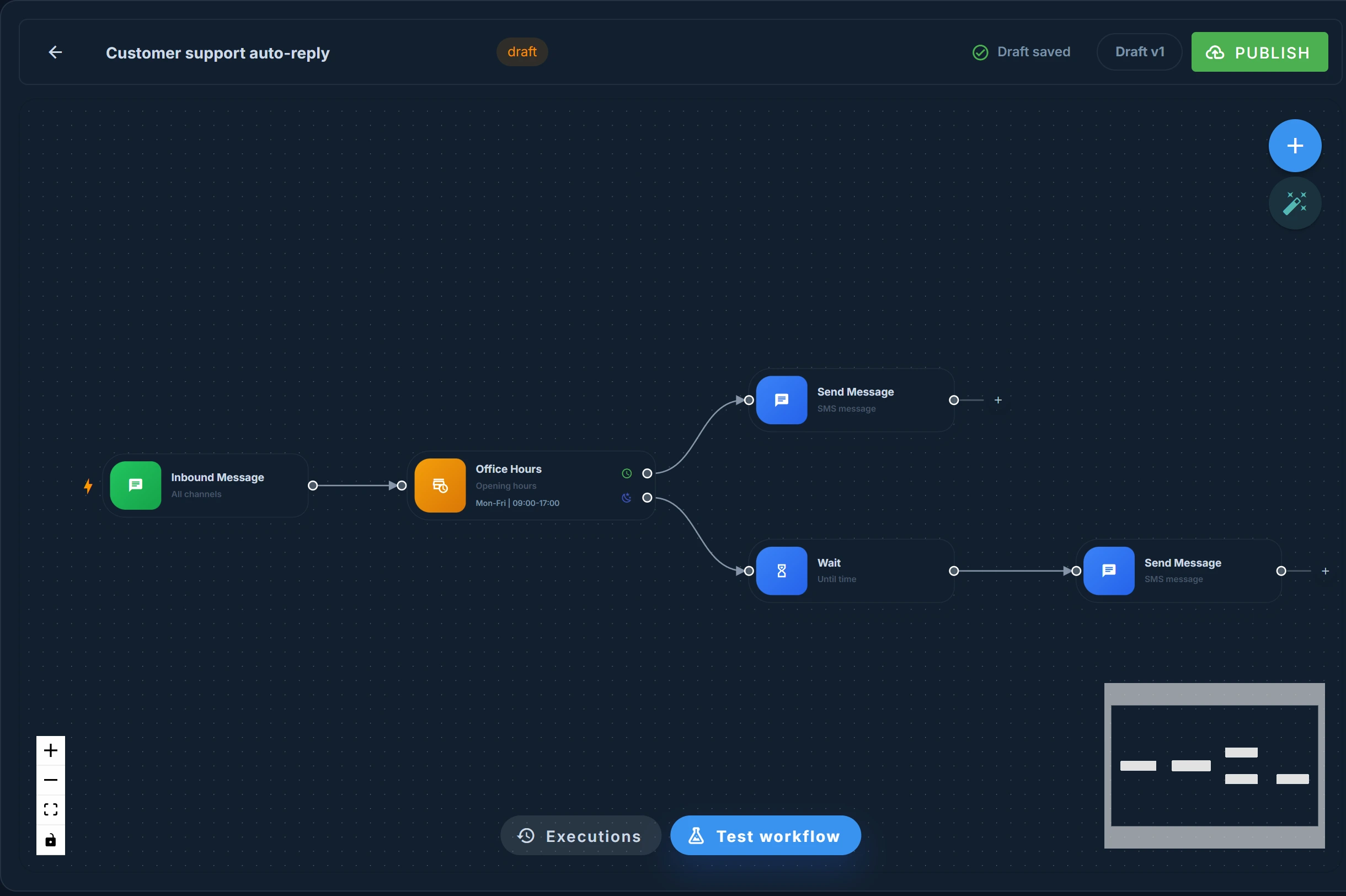L'editor visuale di workflow in Smstools: un flusso di risposta automatica SMS con una condizione di orario di ufficio e due ramificazioni